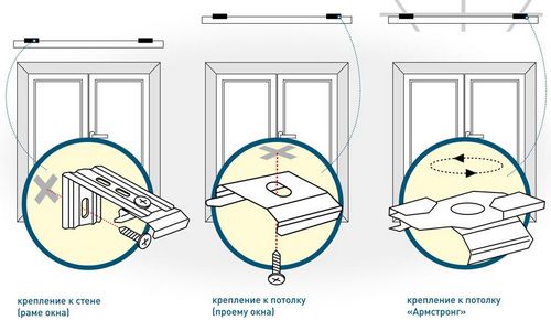 Как крепить вертикальные жалюзи