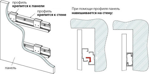 Как крепятся стеновые панели: установка обрешетки и панелей (видео)