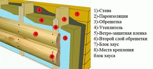 Как обшить дом блок хаусом советы