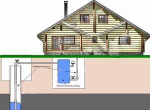 Как очистить и дезинфицировать воду в колодце, какой насос нужен для колодцев