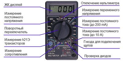 Как определить фазу и ноль: Инструкция по определению (провод, проводник) Как определить фазу и ноль: Инструкция по определению