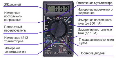 Как определить фазу и ноль: Инструкция по определению