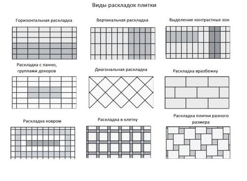 Как отделать ванную: способы отделки, преимущества плитки