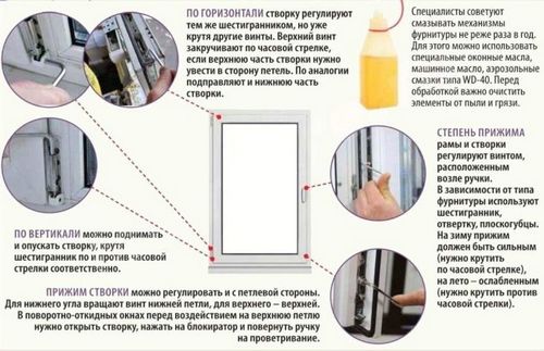 Как отрегулировать пластиковые окна + видео (окно, створка) Как отрегулировать пластиковые окна + видео