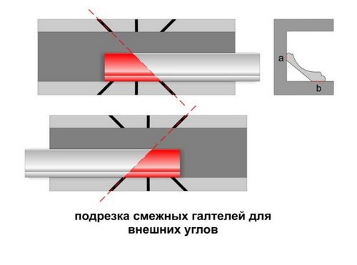 Как отрезать потолочный плинтус