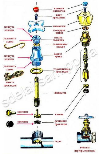 Как починить кран на кухне и в ванной