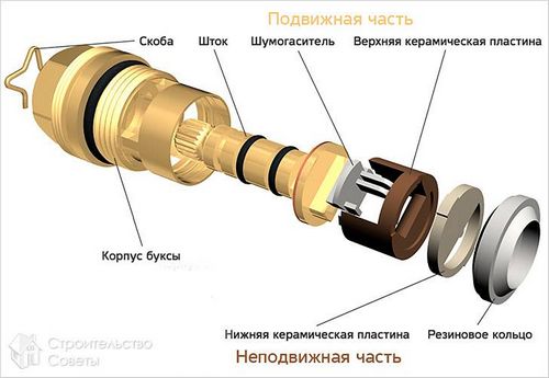 Как починить кран в ванной - починка смесителей для ванных комнатах