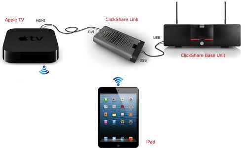 Как подключить айпад к телевизору: ipad через USB, Apple TV через WIFI, как передать видео с айфона, HDMI кабель