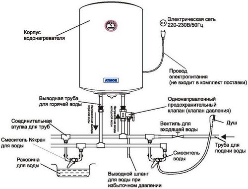 Как подключить бойлер: схема подключения, видео