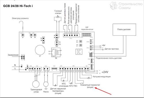 Как подключить термостат к газовому котлу - подключение терморегулятора