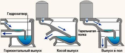 Как подключить унитаз к канализации: различные схемы монтажа (унитаз, труба) Как подключить унитаз к канализации: различные схемы монтажа