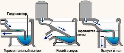 Как подключить унитаз к канализации: различные схемы монтажа