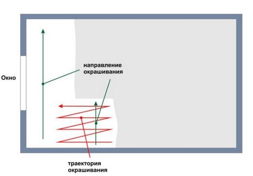 Как покрасить потолок в панельном доме? (потолок, валик) Как покрасить потолок в панельном доме?