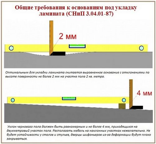 Ламинат 33 класс: технические характеристики, влагостойкий, водостойкий