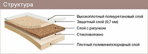 Как положить линолеум на кухне своими руками: инструкция, правила укладки, подложка, горячая и холодная сварка, советы мастера, видео