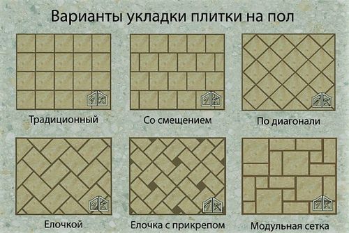 Как положить плитку на деревянный пол