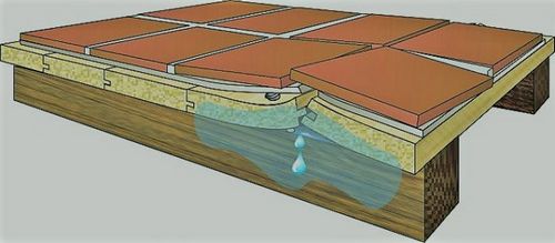 Как положить плитку на деревянный пол
