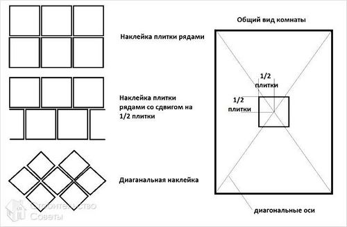 Как положить плитку в ванной комнате своими руками (+фото)