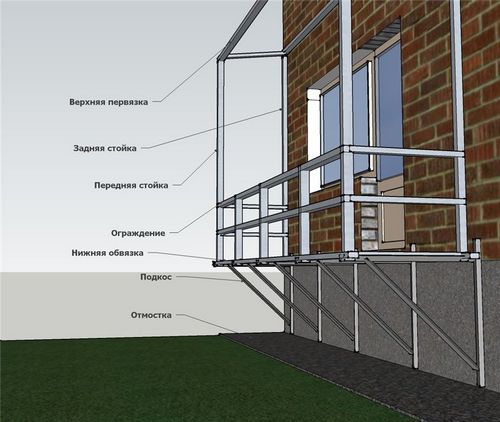 Как построить балкон на первом этаже