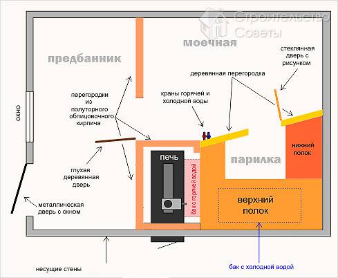 Как построить баню из кирпича +видео