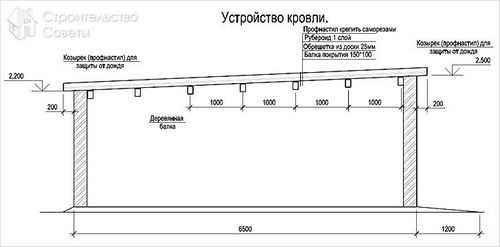 Как построить гараж своими руками дешево и быстро (+схемы) (гараж, фундамент) Как построить гараж своими руками дешево и быстро (+схемы)