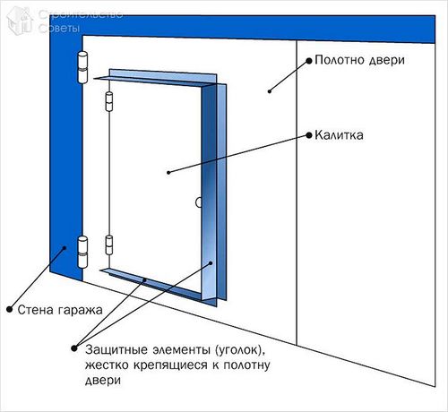 Как построить гараж своими руками дешево и быстро (+схемы) (гараж, фундамент) Как построить гараж своими руками дешево и быстро (+схемы)