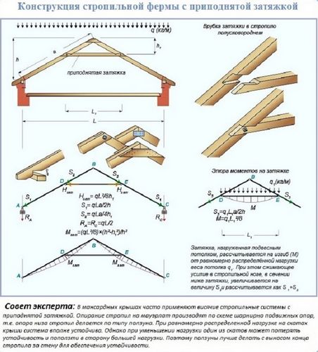 Как построить крышу двухскатную