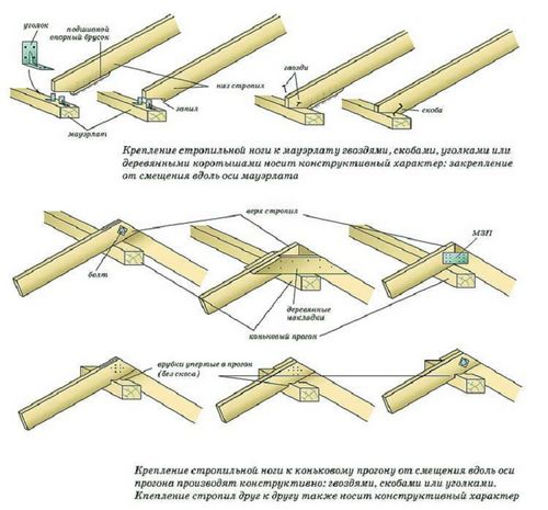Как построить крышу двухскатную (крыша, двускатный, стропильный) Как построить крышу двухскатную