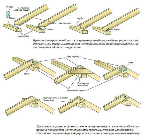 Как построить крышу двухскатную