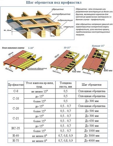 Как построить крышу двухскатную