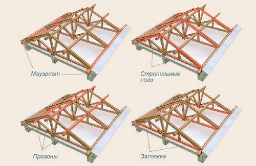Как построить крышу двухскатную