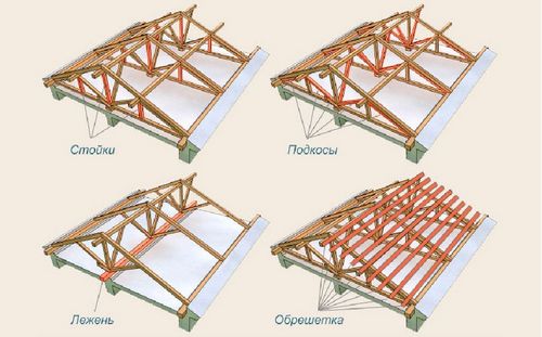 Как построить крышу двухскатную