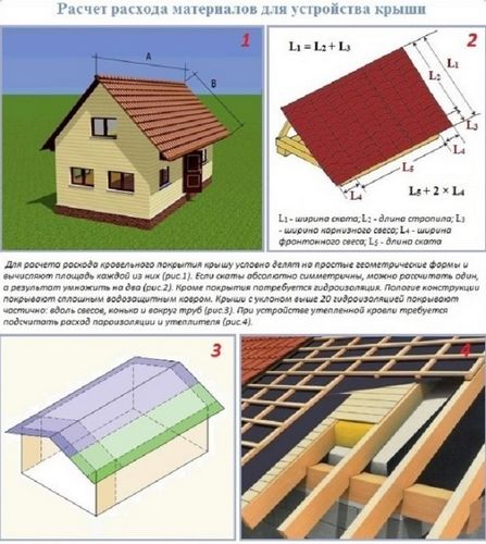 Как построить крышу двухскатную