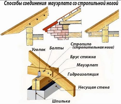 Как построить крышу двухскатную (крыша, двускатный, стропильный) Как построить крышу двухскатную
