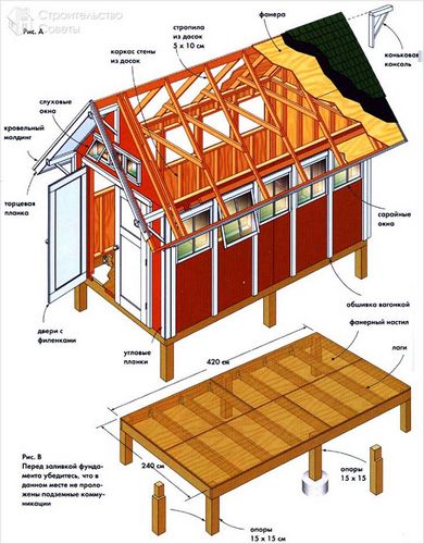 Как построить сарай своими руками на даче (поэтапно) +фото, видео