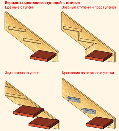 Как построить ступени для крыльца своими руками? Какой материал для ступеней выбрать: дерево, металл или бетон, фото разных вариантов облицовки ступенек для крыльца