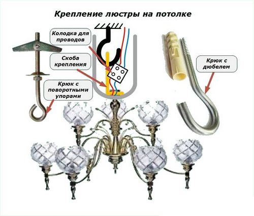 Как повесить люстру на бетонный потолок, способы крепления (люстра, провод, потолок) Как повесить люстру на бетонный потолок, способы крепления