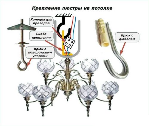 Как повесить люстру на бетонный потолок, способы крепления