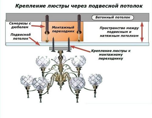 Как повесить люстру на бетонный потолок, способы крепления