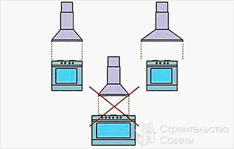 Как повесить вытяжку над плитой - монтаж вытяжки над плитой