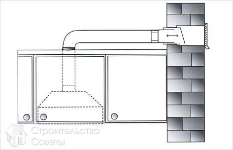 Как повесить вытяжку над плитой - монтаж вытяжки над плитой