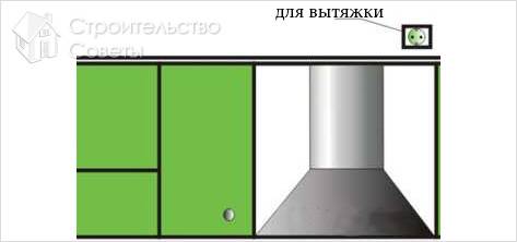 Как повесить вытяжку над плитой - монтаж вытяжки над плитой (вытяжка, плита) Как повесить вытяжку над плитой - монтаж вытяжки над плитой
