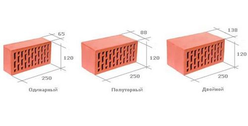 Как правильно класть кирпич - виды кладки и пошаговые инструкции