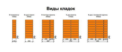 Как правильно класть кирпич - виды кладки и пошаговые инструкции