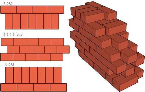 Как правильно класть кирпич - виды кладки и пошаговые инструкции (кирпич, кладка) Как правильно класть кирпич - виды кладки и пошаговые инструкции
