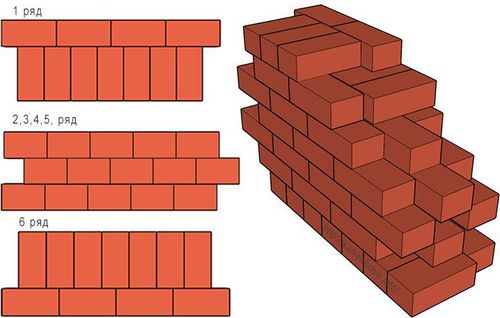Как правильно класть кирпич - виды кладки и пошаговые инструкции