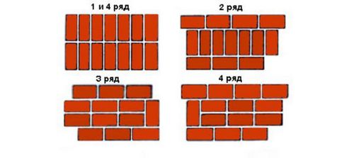 Как правильно класть кирпич - виды кладки и пошаговые инструкции