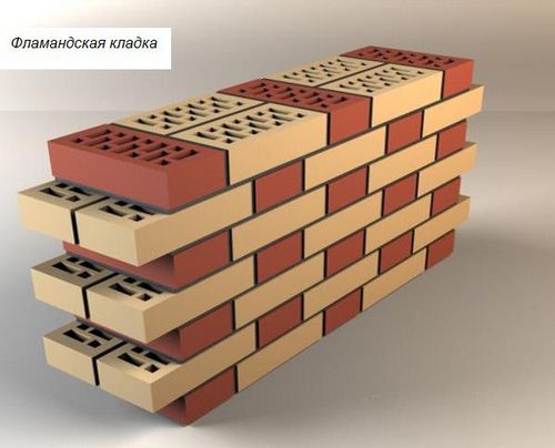 Как правильно класть кирпич - виды кладки и пошаговые инструкции