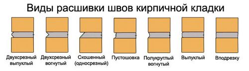 Как правильно класть кирпич - виды кладки и пошаговые инструкции (кирпич, кладка) Как правильно класть кирпич - виды кладки и пошаговые инструкции