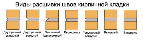 Как правильно класть кирпич - виды кладки и пошаговые инструкции